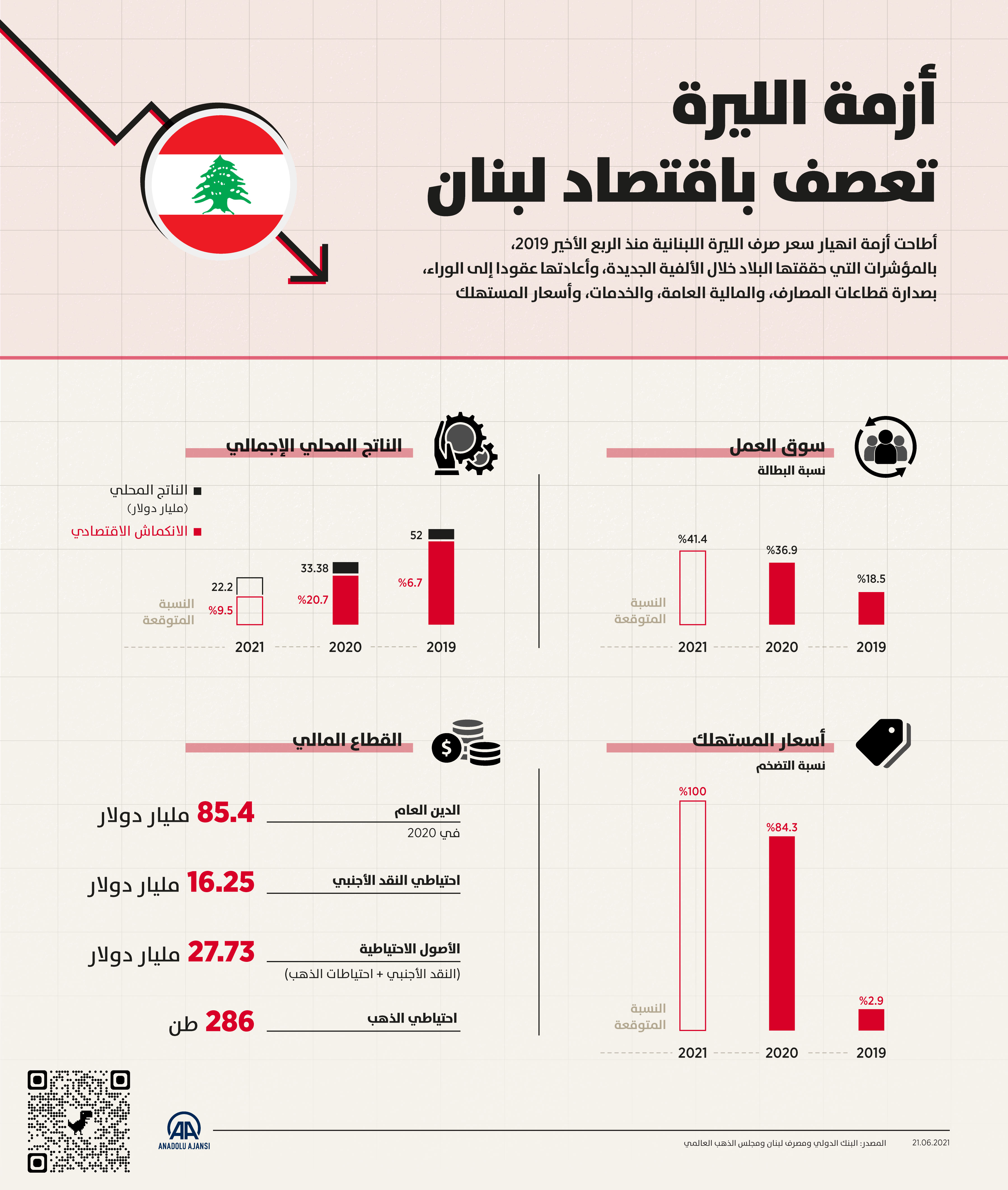 أزمة الليرة تعصف باقتصاد لبنان