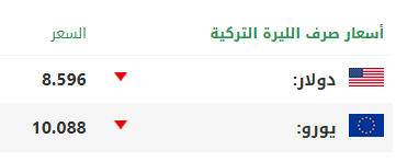 الليرة التركية_1.png