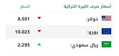 الليرة التركية_5.png