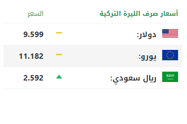 الليرة.PNG