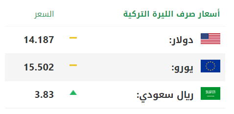 الليرة التركية_1.png