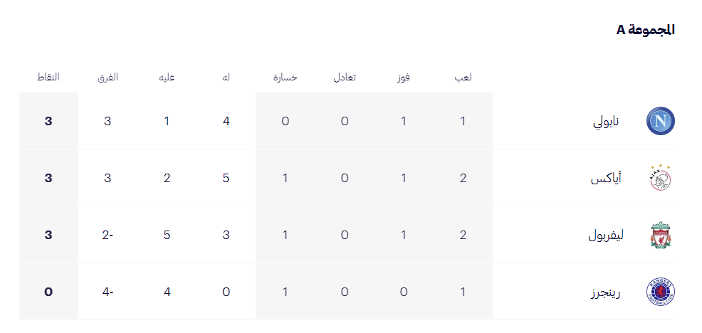 ترتيب المجموعة الأولى