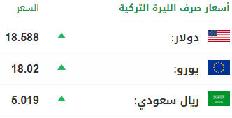 الليرة التركية