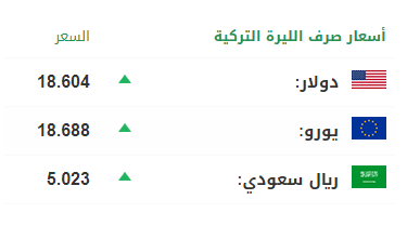 الليرة التركية