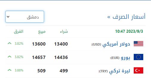 سعر صرف الليرة السورية في دمشق