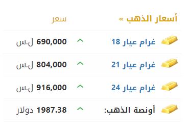 أسعار الذهب في سوريا