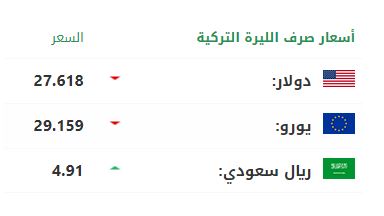 سعر صرف الليرة التركية أمام الدولار واليورو