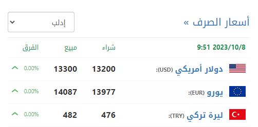 سعر صرف الليرة السورية في إدلب