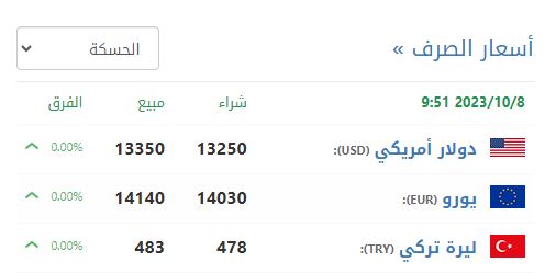 سعر صرف الليرة السورية في الحسكة