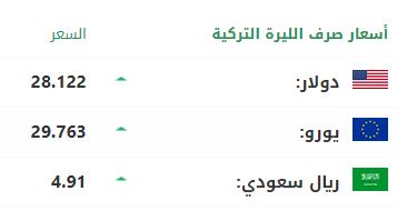 سعر صرف الليرة التركية