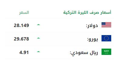 سعر صرف الليرة التركية