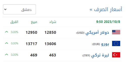 سعر صرف الليرة السورية في دمشق