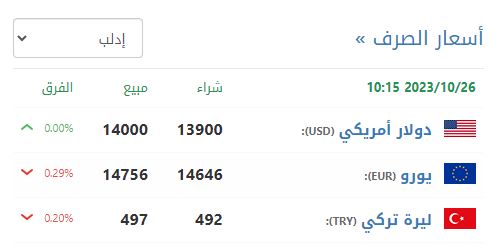 سعر صرف الليرة السورية في إدلب