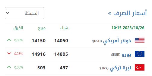 سعر صرف الليرة السورية في الحسكة