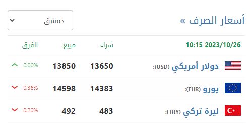 سعر صرف الليرة السورية في دمشق