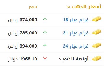 أسعار الذهب في سوريا