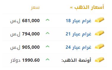 أسعار الذهب في سوريا