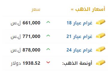 أسعار الذهب في سوريا