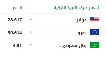 سعر صرف الليرة التركية