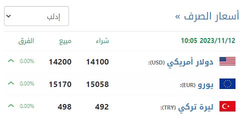 سعر صرف الليرة السورية في إدلب