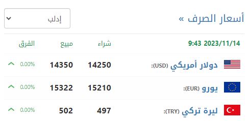 سعر صرف الليرة السورية في إدلب