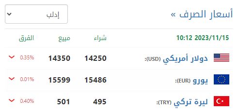 سعر صرف الليرة السورية في إدلب