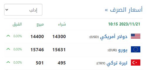 سعر صرف الليرة السورية في إدلب