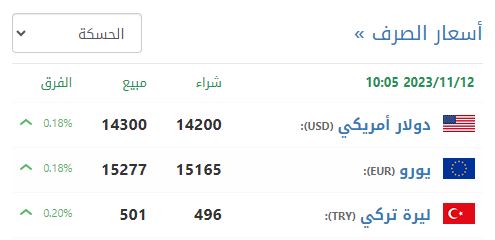 سعر صرف الليرة السورية في الحسكة