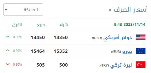 سعر صرف الليرة السورية في الحسكة