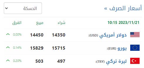 سعر صرف الليرة السورية في الحسكة