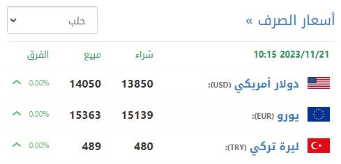 سعر صرف الليرة السورية في حلب