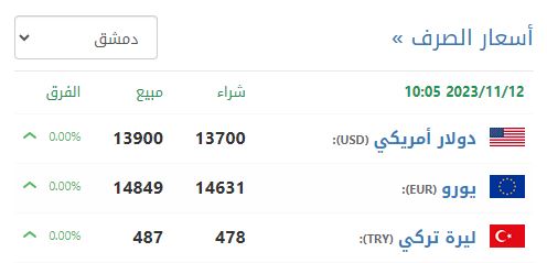 سعر صرف الليرة السورية في دمشق