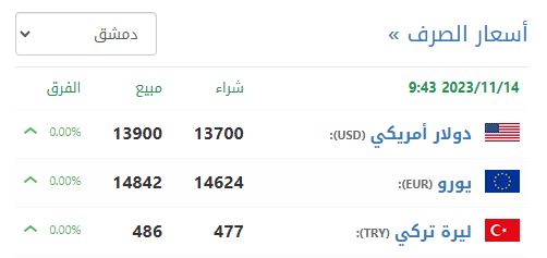 سعر صرف الليرة السورية في دمشق