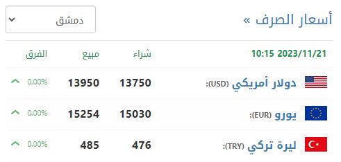 سعر صرف الليرة السورية في دمشق