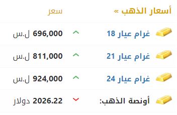 أسعار الذهب في سوريا