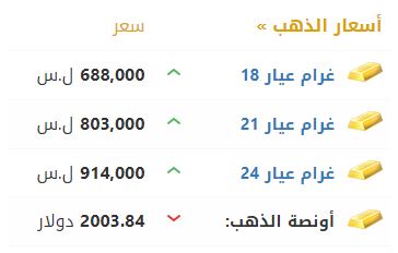 أسعار الذهب في سوريا