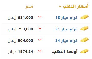 أسعار الذهب في سوريا