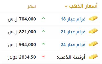 أسعار الذهب في سوريا