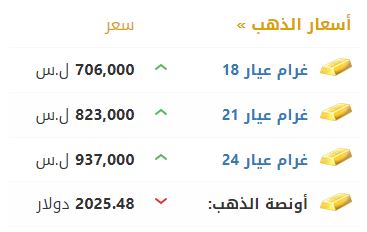 أسعار الذهب في سوريا