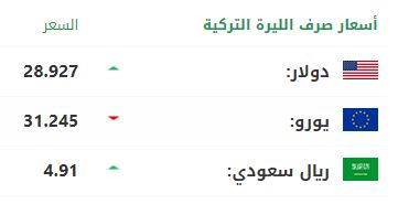 سعر صرف الليرة التركية