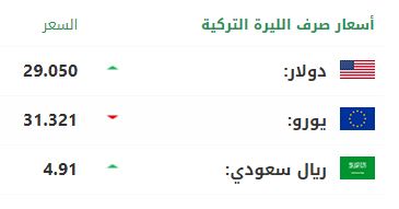 سعر صرف الليرة التركية