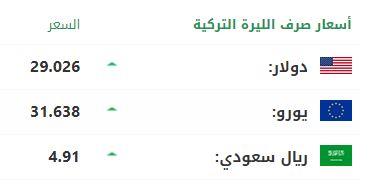 سعر صرف الليرة التركية