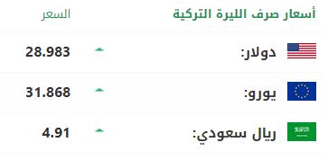 سعر صرف الليرة التركية