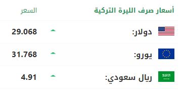 سعر صرف الليرة التركية