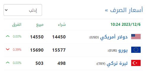 سعر صرف الليرة السورية في إدلب