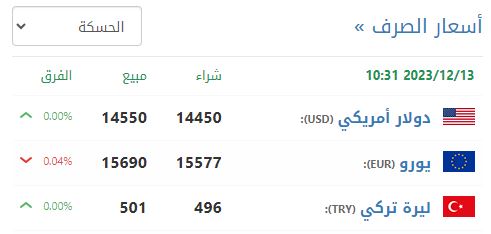 سعر صرف الليرة السورية في الحسكة