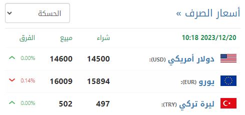 سعر صرف الليرة السورية في الحسكة