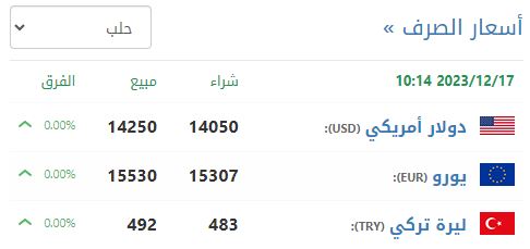 سعر صرف الليرة السورية في حلب