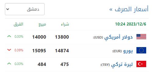 سعر صرف الليرة السورية في دمشق