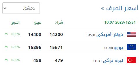 سعر صرف الليرة السورية في دمشق